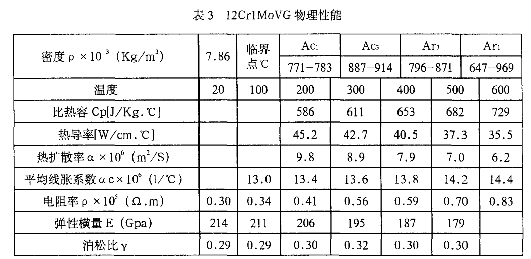 12Cr1MoVG